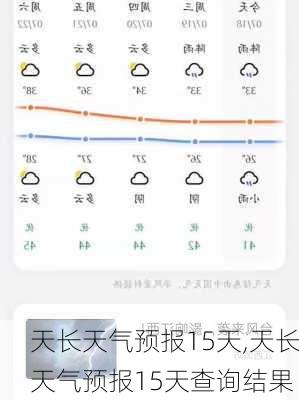 天长天气预报15天,天长天气预报15天查询结果