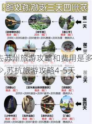 去苏州旅游攻略和费用是多少,苏杭旅游攻略4-5天