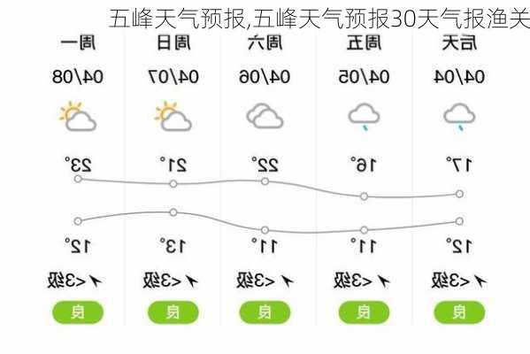 五峰天气预报,五峰天气预报30天气报渔关