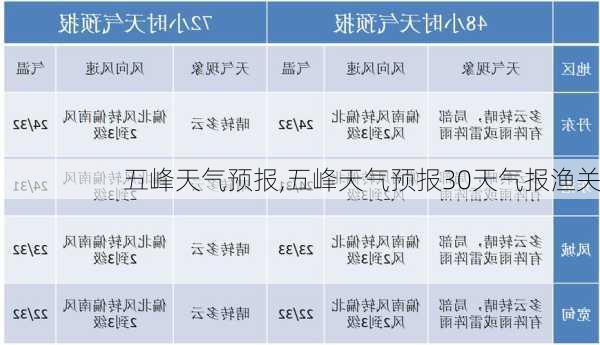 五峰天气预报,五峰天气预报30天气报渔关