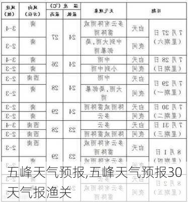 五峰天气预报,五峰天气预报30天气报渔关