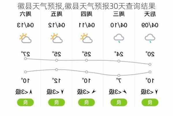 徽县天气预报,徽县天气预报30天查询结果