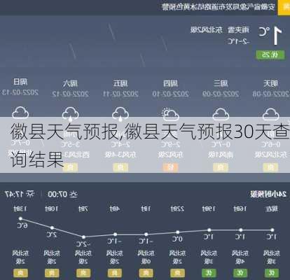 徽县天气预报,徽县天气预报30天查询结果