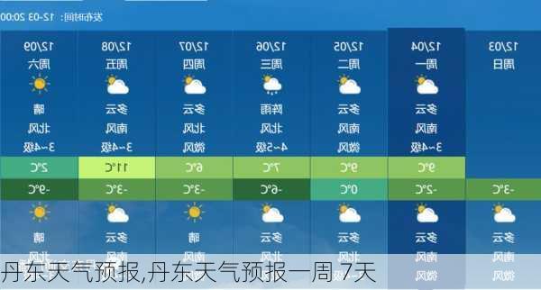 丹东天气预报,丹东天气预报一周 7天