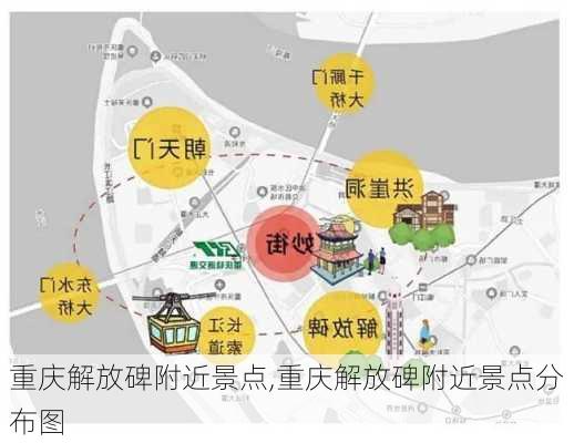 重庆解放碑附近景点,重庆解放碑附近景点分布图