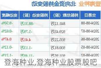 登海种业,登海种业股票股吧