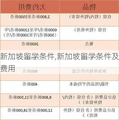 新加坡留学条件,新加坡留学条件及费用