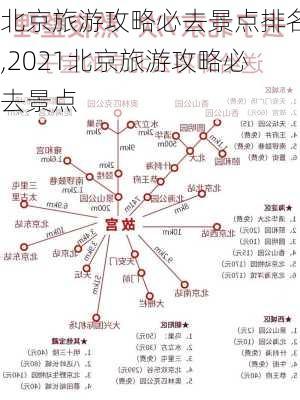 北京旅游攻略必去景点排名,2021北京旅游攻略必去景点