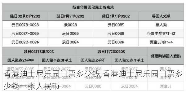 香港迪士尼乐园门票多少钱,香港迪士尼乐园门票多少钱一张人民币