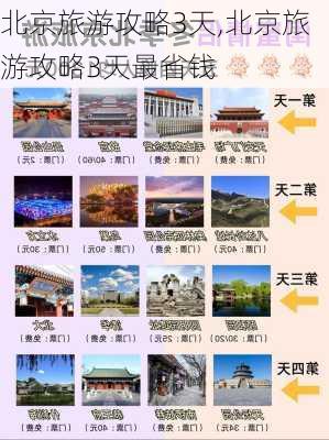 北京旅游攻略3天,北京旅游攻略3天最省钱