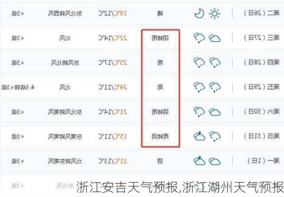 浙江安吉天气预报,浙江湖州天气预报