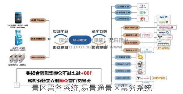 景区票务系统,易景通景区票务系统