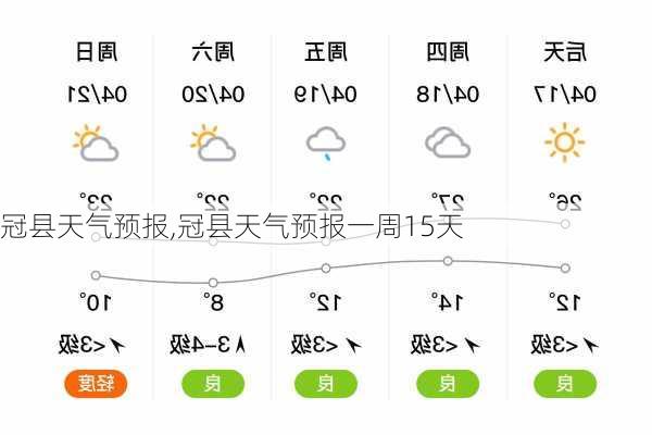 冠县天气预报,冠县天气预报一周15天