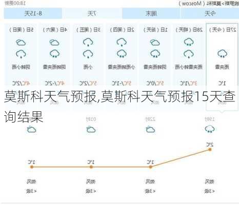 莫斯科天气预报,莫斯科天气预报15天查询结果