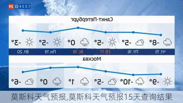 莫斯科天气预报,莫斯科天气预报15天查询结果