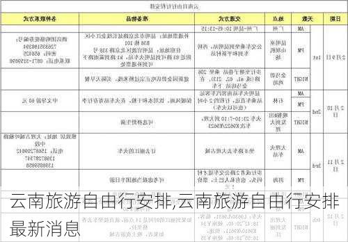 云南旅游自由行安排,云南旅游自由行安排最新消息