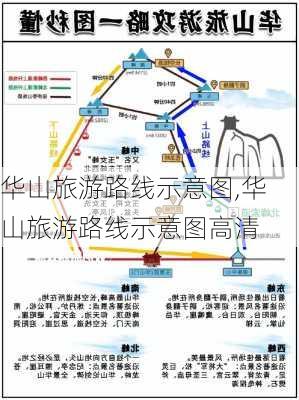 华山旅游路线示意图,华山旅游路线示意图高清