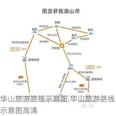 华山旅游路线示意图,华山旅游路线示意图高清