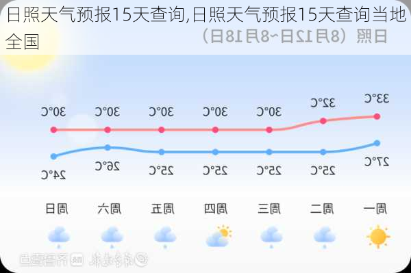 日照天气预报15天查询,日照天气预报15天查询当地全国