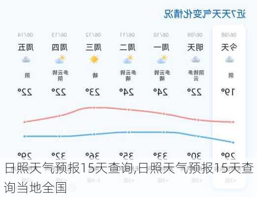 日照天气预报15天查询,日照天气预报15天查询当地全国