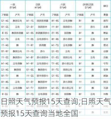 日照天气预报15天查询,日照天气预报15天查询当地全国