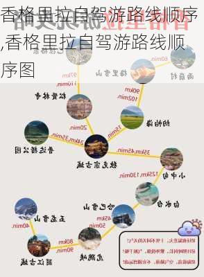 香格里拉自驾游路线顺序,香格里拉自驾游路线顺序图