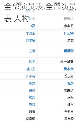 全部演员表,全部演员表 人物