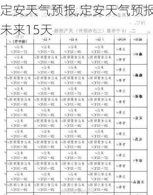 定安天气预报,定安天气预报未来15天