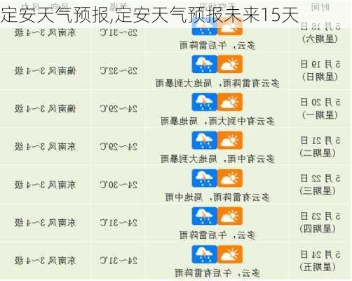 定安天气预报,定安天气预报未来15天