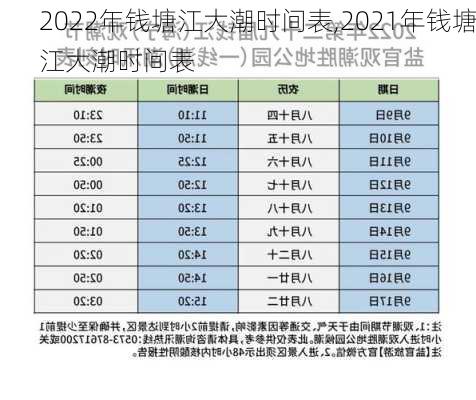 2022年钱塘江大潮时间表,2021年钱塘江大潮时间表