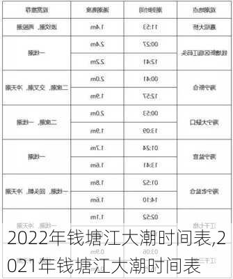 2022年钱塘江大潮时间表,2021年钱塘江大潮时间表