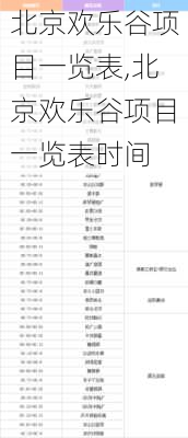 北京欢乐谷项目一览表,北京欢乐谷项目一览表时间