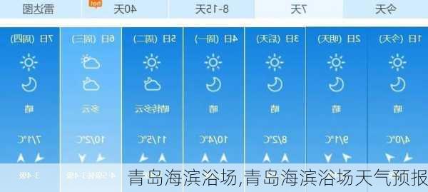 青岛海滨浴场,青岛海滨浴场天气预报