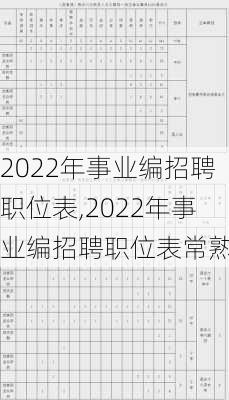 2022年事业编招聘职位表,2022年事业编招聘职位表常熟