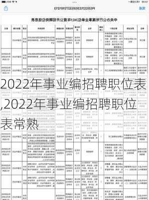 2022年事业编招聘职位表,2022年事业编招聘职位表常熟