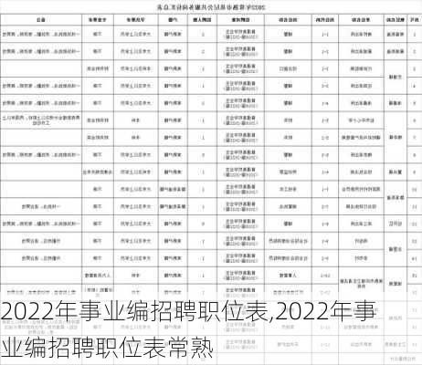 2022年事业编招聘职位表,2022年事业编招聘职位表常熟