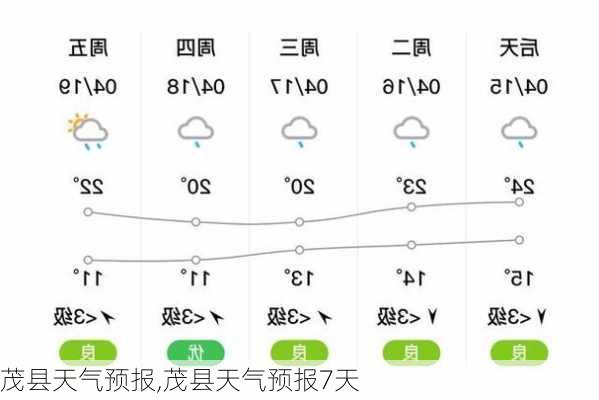 茂县天气预报,茂县天气预报7天