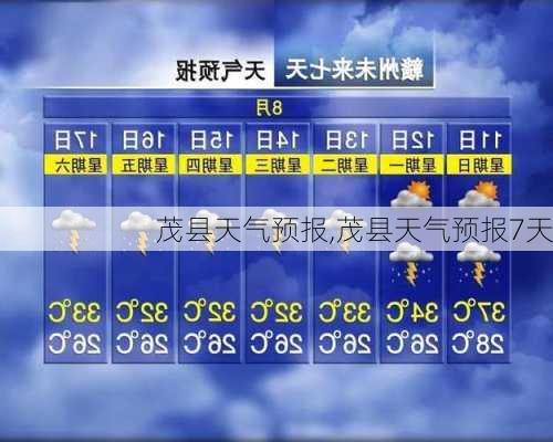 茂县天气预报,茂县天气预报7天