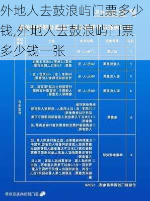 外地人去鼓浪屿门票多少钱,外地人去鼓浪屿门票多少钱一张