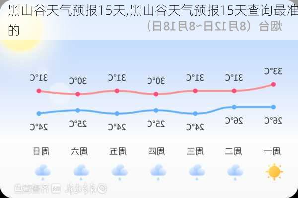 黑山谷天气预报15天,黑山谷天气预报15天查询最准的