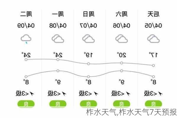 柞水天气,柞水天气7天预报