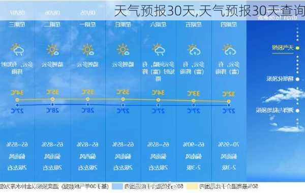 天气预报30天,天气预报30天查询