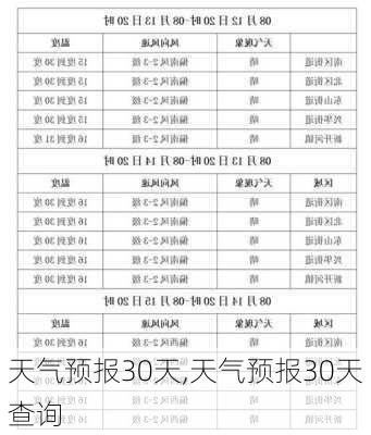 天气预报30天,天气预报30天查询