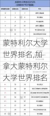 蒙特利尔大学世界排名,加拿大蒙特利尔大学世界排名