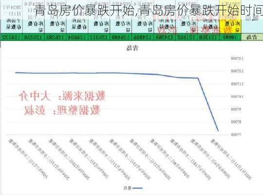 青岛房价暴跌开始,青岛房价暴跌开始时间