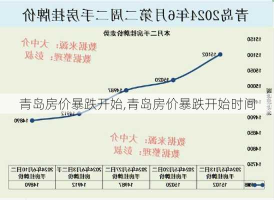 青岛房价暴跌开始,青岛房价暴跌开始时间