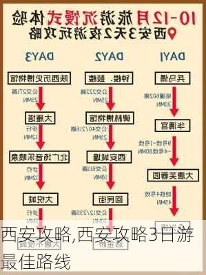 西安攻略,西安攻略3日游最佳路线