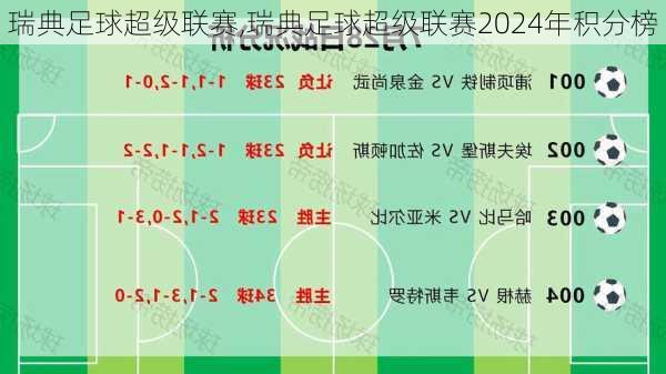 瑞典足球超级联赛,瑞典足球超级联赛2024年积分榜