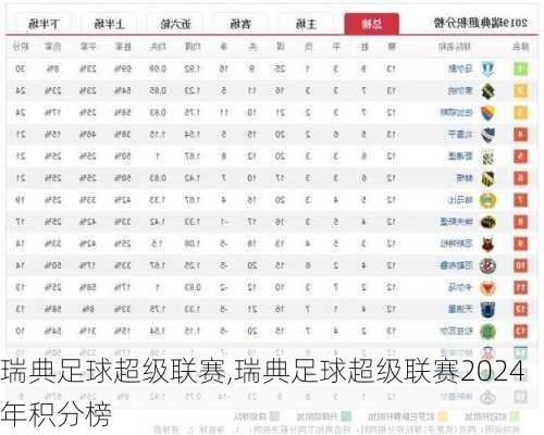 瑞典足球超级联赛,瑞典足球超级联赛2024年积分榜