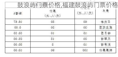 鼓浪屿门票价格,福建鼓浪屿门票价格